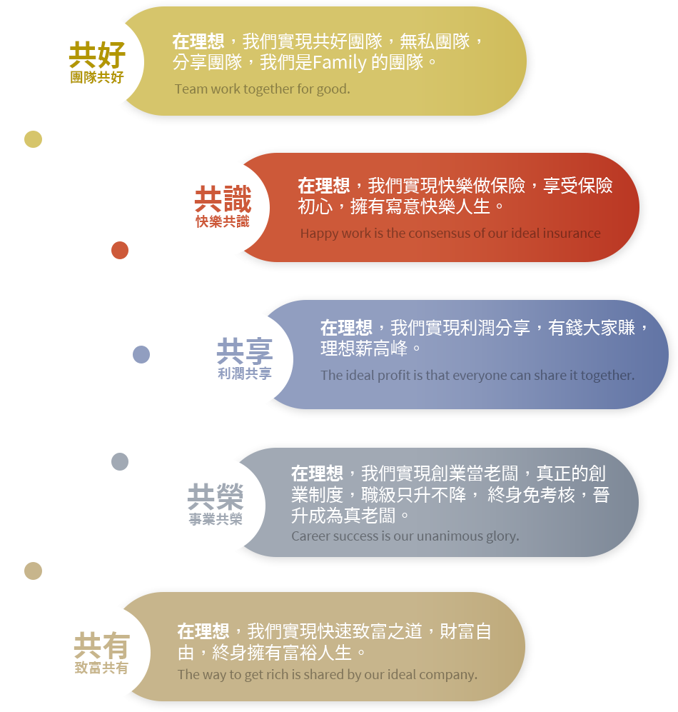 為您實現5大理想